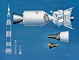 Comparaison (à droite) des capsules Mercury, Gemini et Apollo, avec la comparaison (à gauche) de leur lanceur : Saturn V, Titan II GLV et Mercury-Atlas.