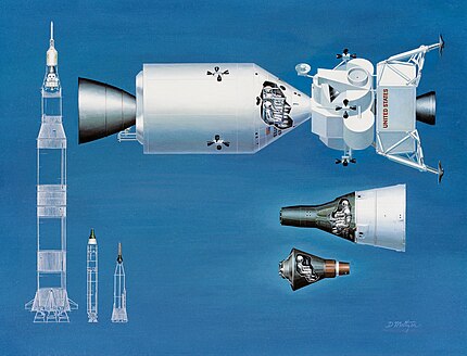 アポロ (最大)、ジェミニ、マーキュリー (最小) の、宇宙船およびロケットのNASAによる比較図。