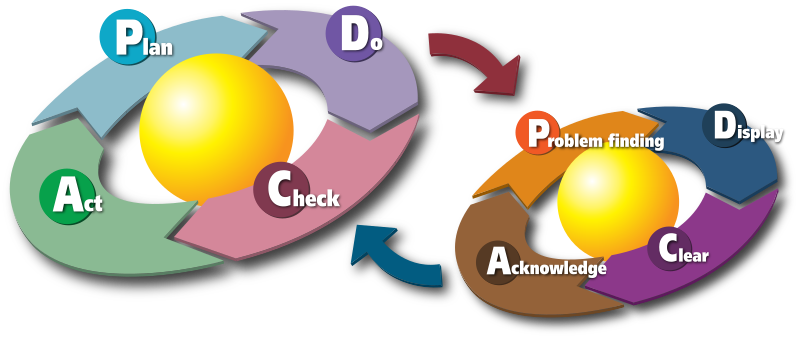 800px-PDCA-Two-Cycles.svg.png