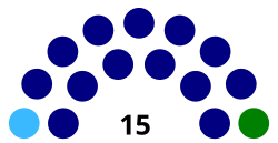 Perlis assembly.svg