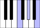 PianoChord Fdim