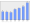 Evolucion de la populacion 1962-2008