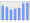 Evolucion de la populacion 1962-2008