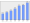 Evolucion de la populacion 1962-2008