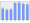 Evolucion de la populacion 1962-2008