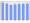 Evolucion de la populacion 1962-2008