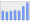 Evolucion de la populacion 1962-2008