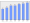 Evolucion de la populacion 1962-2008