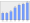 Evolucion de la populacion 1962-2008