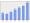 Evolucion de la populacion 1962-2008