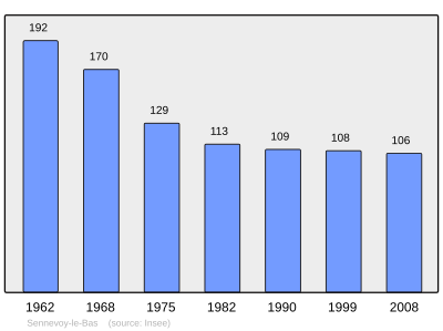 Reference: 
 INSEE [2]