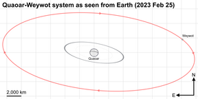 Quaoar-Weywot orbit diagram projected.png