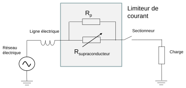 Limiteur de courant de défaut à supraconducteur résistif
