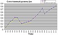 Драбніца версіі з 18:16, 15 чэрвеня 2009