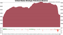 Strategic Petroleum Reserve (United States)

Barrels of oil US Strategic Petroleum Reserve.webp