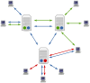 यूज़नेट सर्वर्स और क्लाइंट्स का आरेख