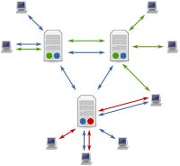 200px-Usenet_servers_and_clients.svg.png