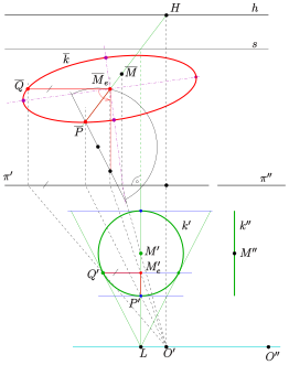 Zentralprojektion eines Kreises als Ellipse: Lösung