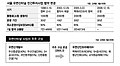 2020년 1월 27일 (월) 20:23 판의 섬네일