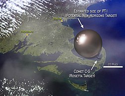 Comparativa de la mida d'Arrokoth: Costa de Massachusetts i objectiu d'Rosetta, el cometa Churyumov–Gerasimenko.