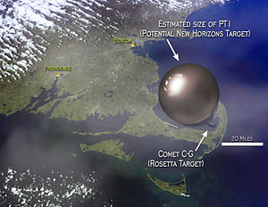 Размер 2014 MU69 (PT1) по сравнению с восточным побережьем США и кометой Чурюмова — Герасименко.