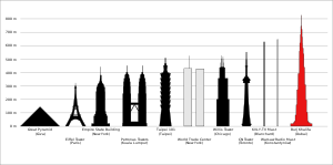 Diagram comparing the height of Burj Khalifa t...