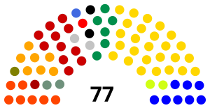 Elecciones legislativas de Ecuador de 1994