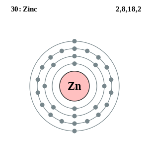 Electron shell 030 Zinc