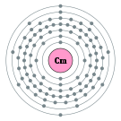 퀴륨의 전자껍질 (2, 8, 18, 32, 25, 9, 2)