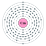 Miniatura pro Curium