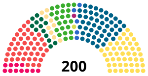 Elecciones parlamentarias de Finlandia de 2023