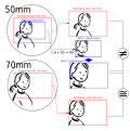 Thumbnail for 35 mm equivalent focal length