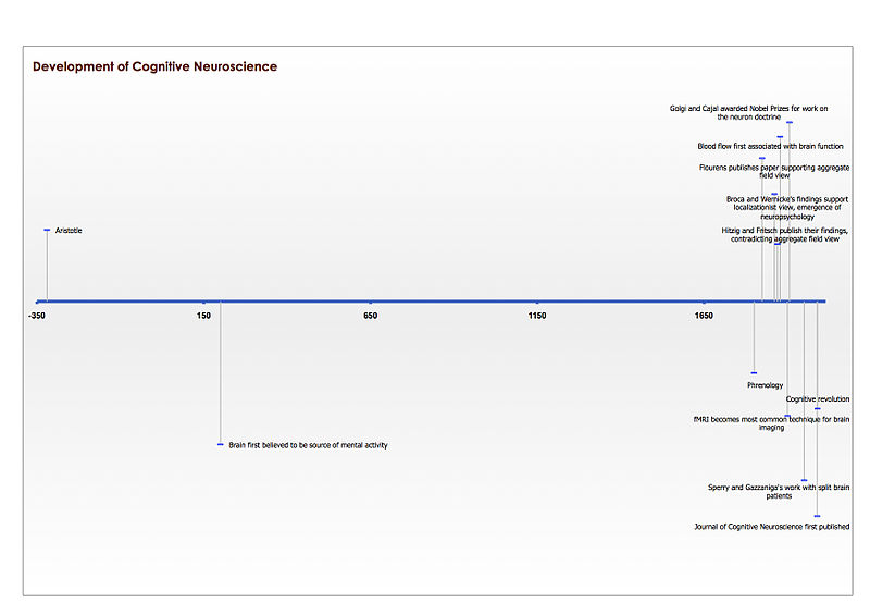 Cognitive mobilization thesis