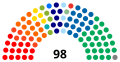 Smanjeni pregled verzije na dan 23:53, 6 april 2024