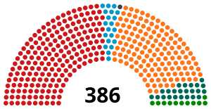 Elecciones parlamentarias de Hungría de 2006