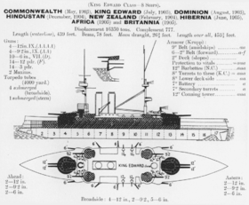 Image illustrative de l'article Classe King Edward VII