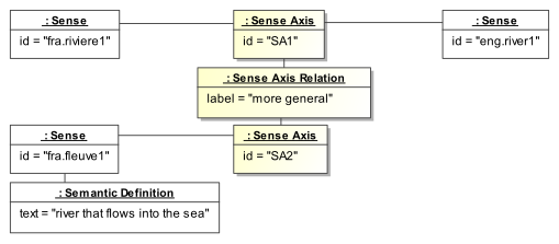 LMFMultilingualNotationsfleuve.svg