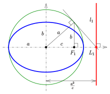 Construction of a directrix Leitlinien-konstr-e.svg