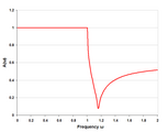 Risposta passa-basso di tipo m, semisezione singola con m=0,5