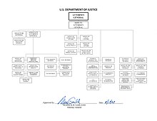 Organizational chart for the Department of Justice (click to enlarge) Oc-doj.jpg