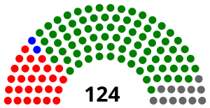 Elecciones generales de Sierra Leona de 2002