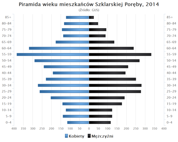 Piramida wieku Szklarska Poreba.png