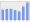 Evolucion de la populacion 1962-2008