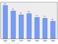 Náhľad verzie z 19:36, 5. marec 2011