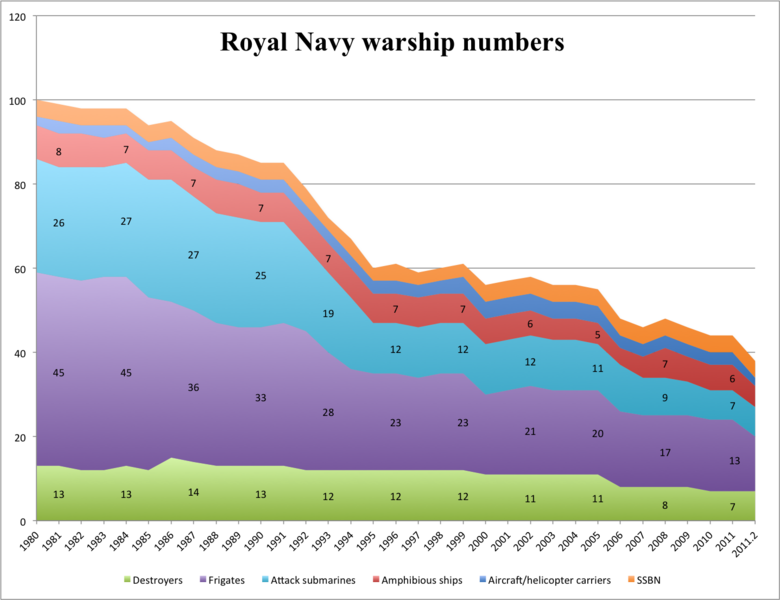 780px-RN_warships.png