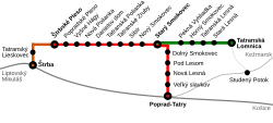 Diagram of the railways in the High Tatras, including the Tatra Electric Railway (red and green lines).