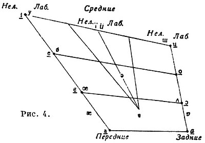 БСЭ1. Гласные звуки 4.jpg