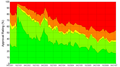 President Bush's approval rating from April 2001 to June 2007. ABCNews Poll.