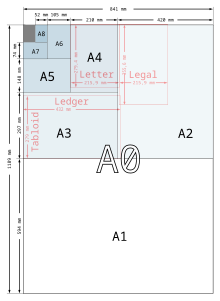 Paper Drafting Sizes - ISO 216 series A, B and C