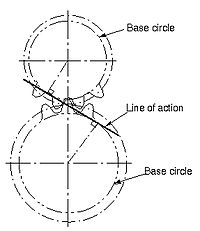 作用線（Line of action）